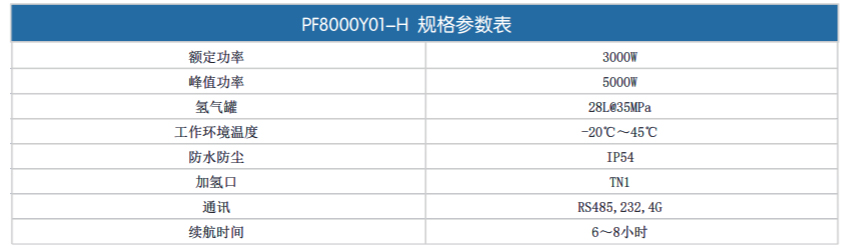 燃料電池掃地車PS3000Y01-H規(guī)格參數(shù)表