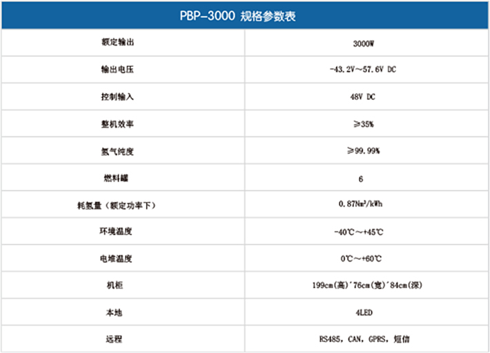 無人值守型3000W燃料電池應(yīng)急備用電源