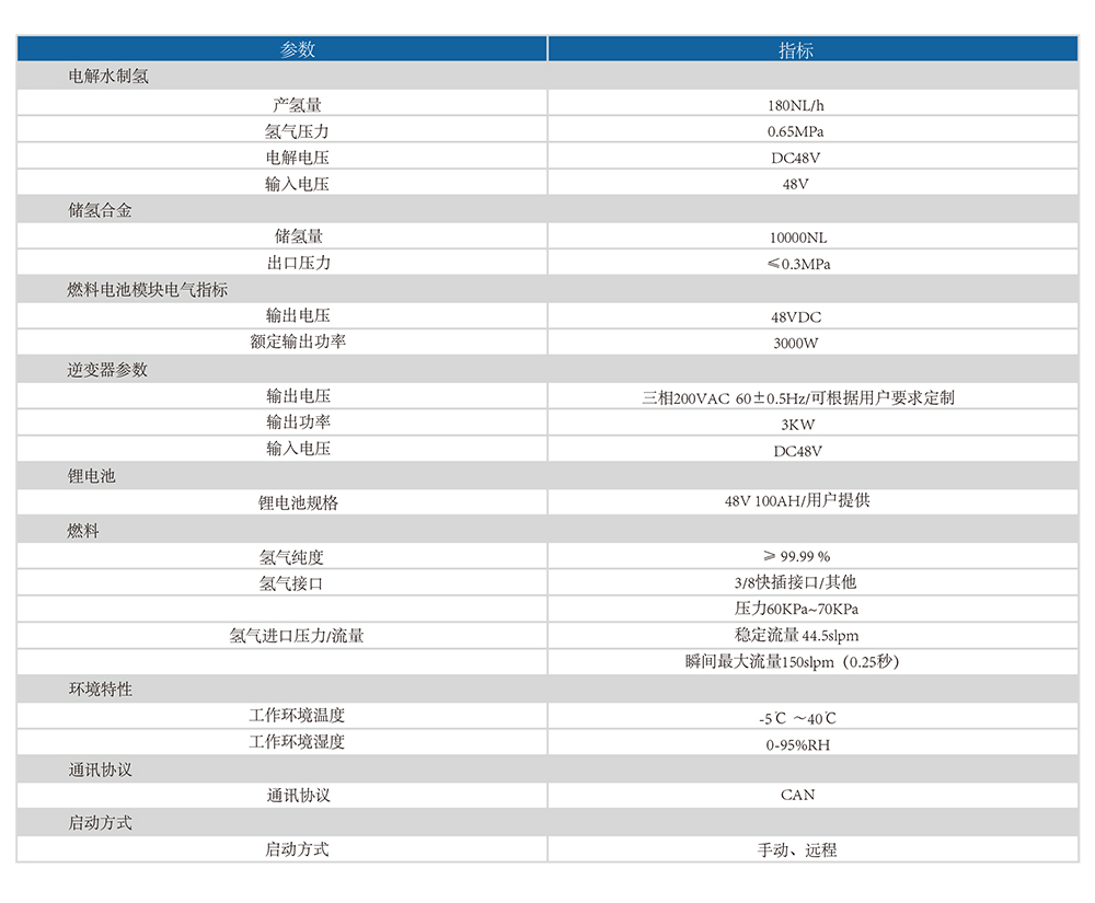 制氫、儲氫、發(fā)電一體化備電系統(tǒng)燃料電池產(chǎn)品